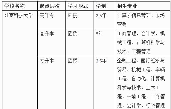 2018年北京科技大学成人高考招生简章