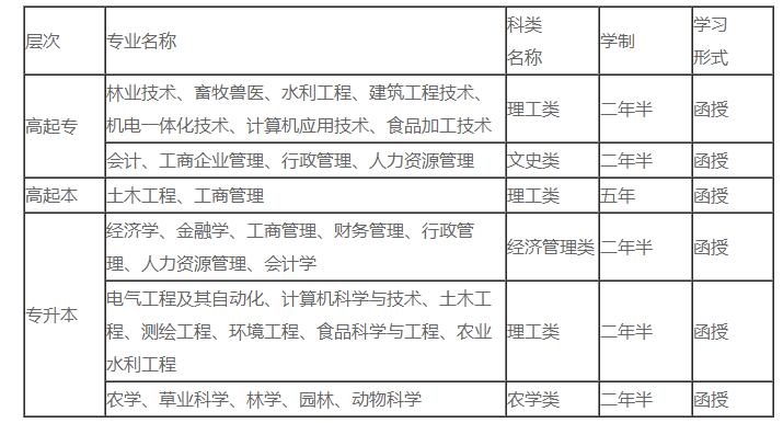 2018年内蒙古化工职业学院成人高考招生简章