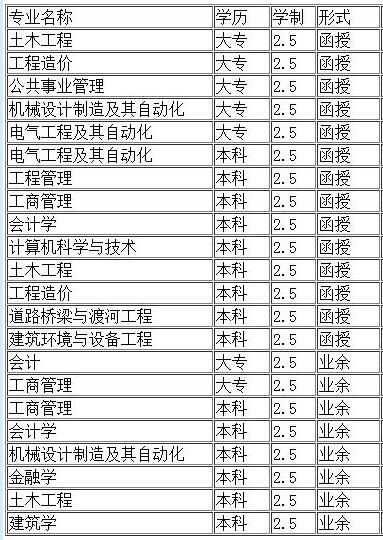 2018年哈尔滨工业大学成人高考招生简章