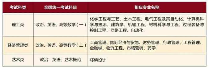 2018年浙江工业大学成人高考招生简章