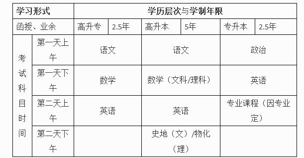 2018年湘潭大学成人高考招生简章