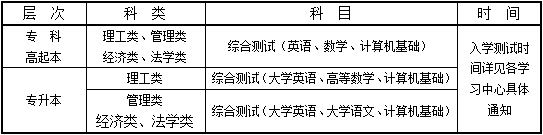 西北工业大学远程教育2018年秋季招生简章