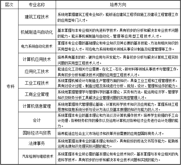 西北工业大学远程教育2018年秋季招生简章专业介绍