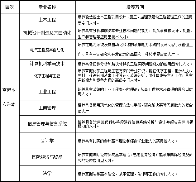 西北工业大学远程教育2018年秋季招生简章专业介绍