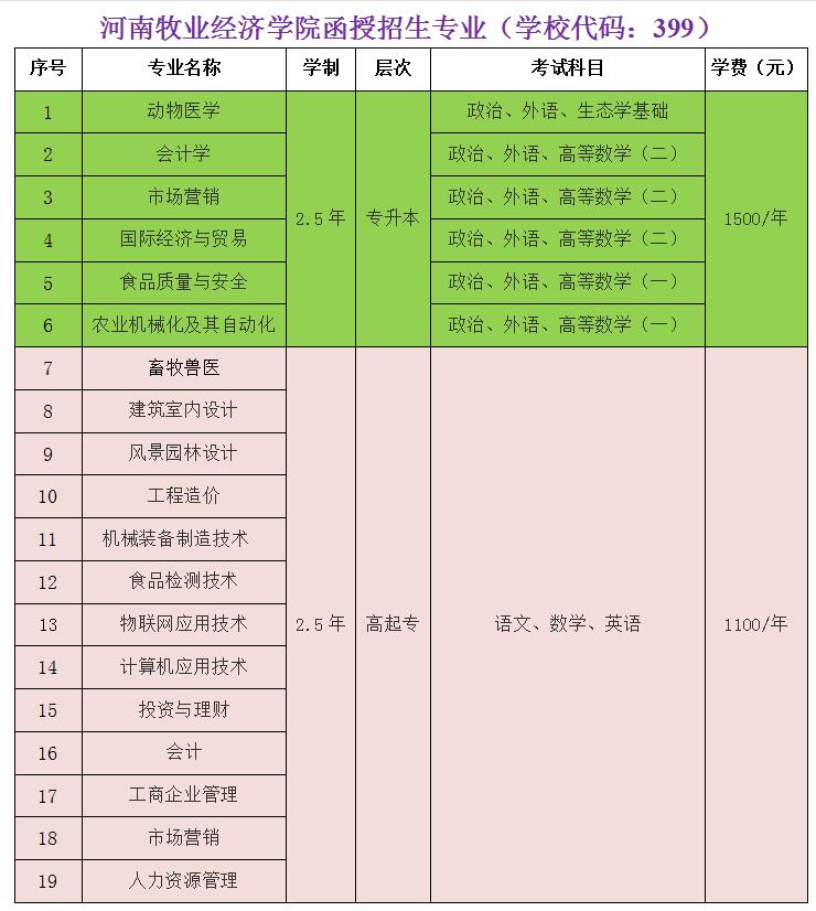 河南牧业经济学院