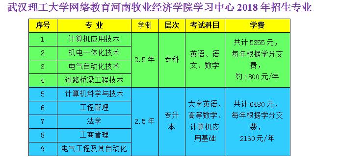 河南牧业经济学院