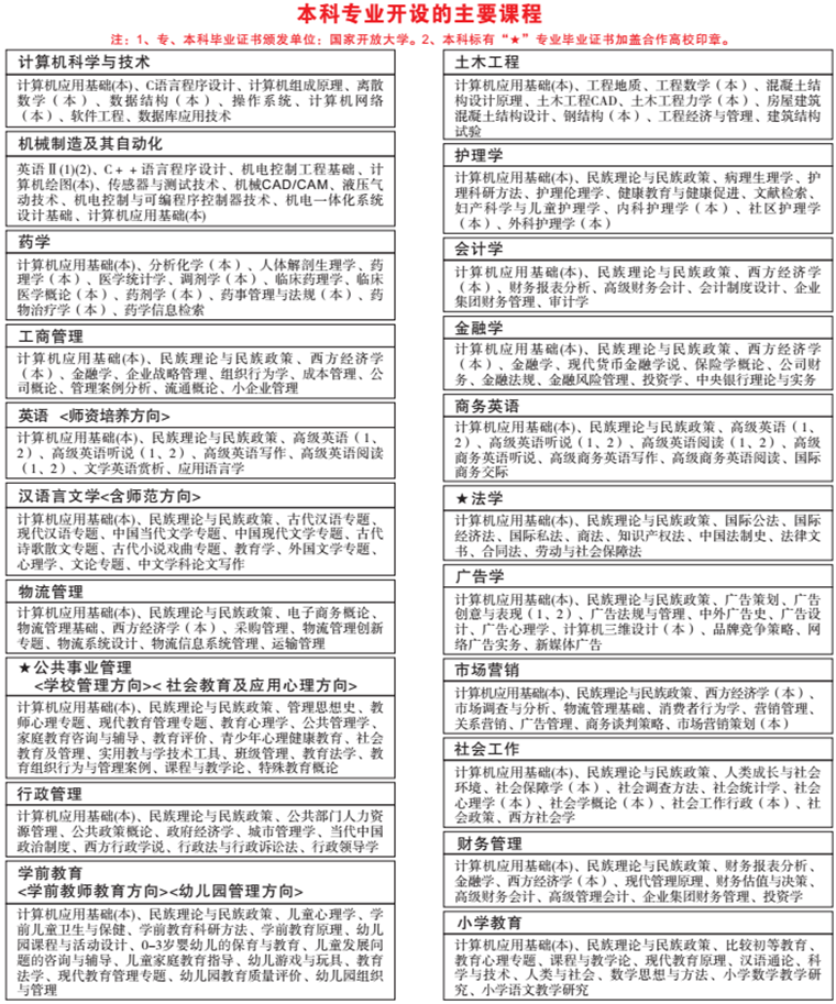 沈阳广播电视大学怎么样 招生专业有哪些