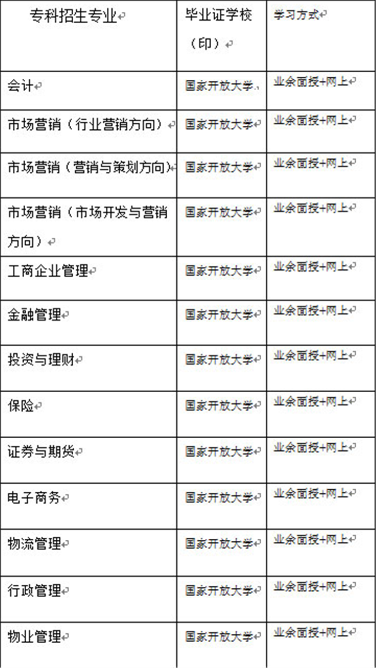 黑龙江广播电视大学怎么样 专业设置有哪些