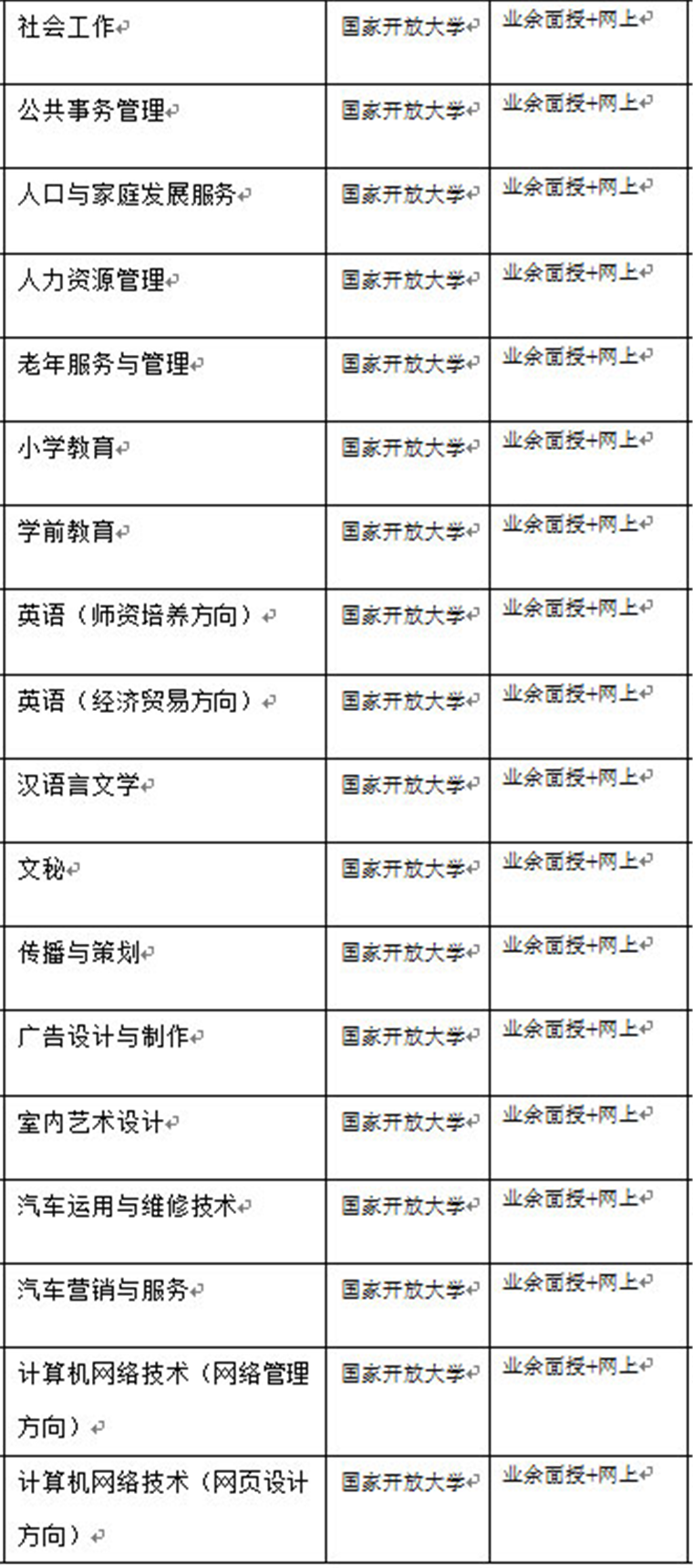 黑龙江广播电视大学怎么样 专业设置有哪些