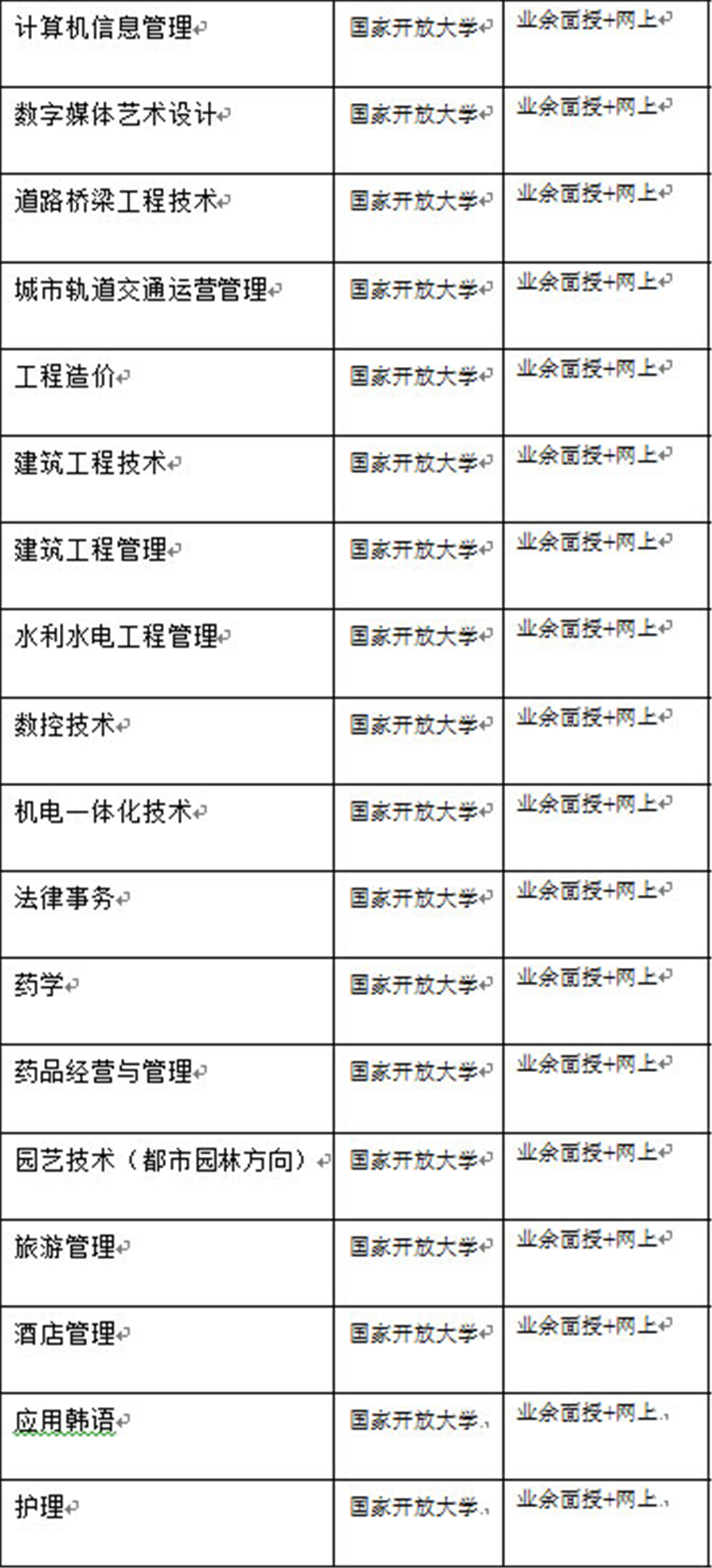 黑龙江广播电视大学怎么样 专业设置有哪些