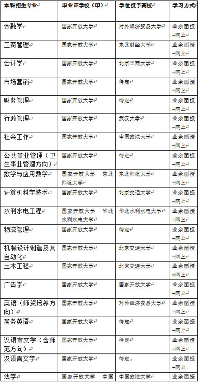 黑龙江广播电视大学怎么样 专业设置有哪些