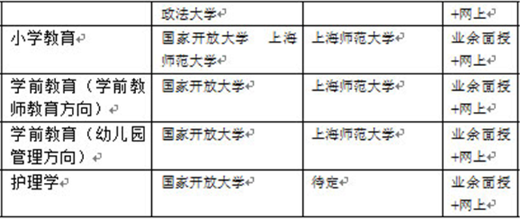 黑龙江广播电视大学怎么样 专业设置有哪些