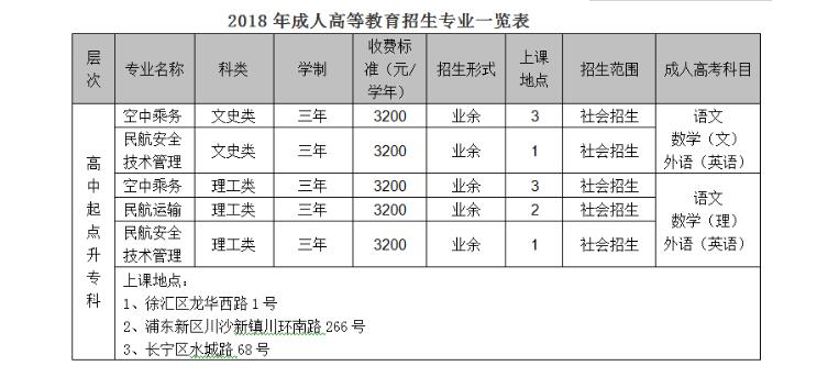 上海民航职业技术学院招生简章