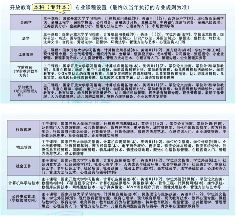 广州广播电视大学怎么样 专业设置有哪些