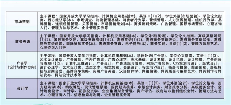 广州广播电视大学怎么样 专业设置有哪些