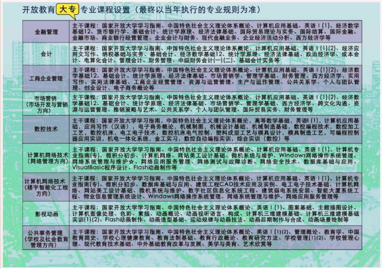 广州广播电视大学怎么样 专业设置有哪些