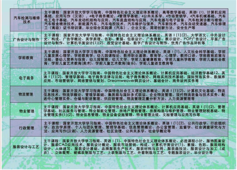 广州广播电视大学怎么样 专业设置有哪些