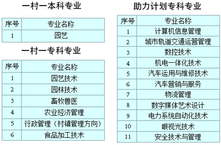 2018西安电大有哪些招生专业