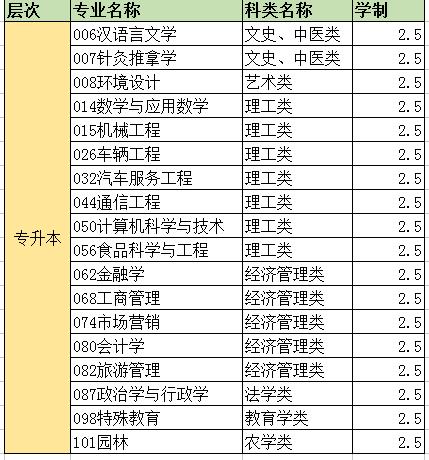 2018年长春大学成人高考招生简章