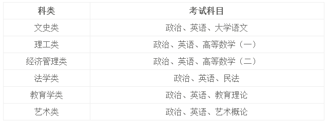 首都师范大学2018年成人高考招生简章