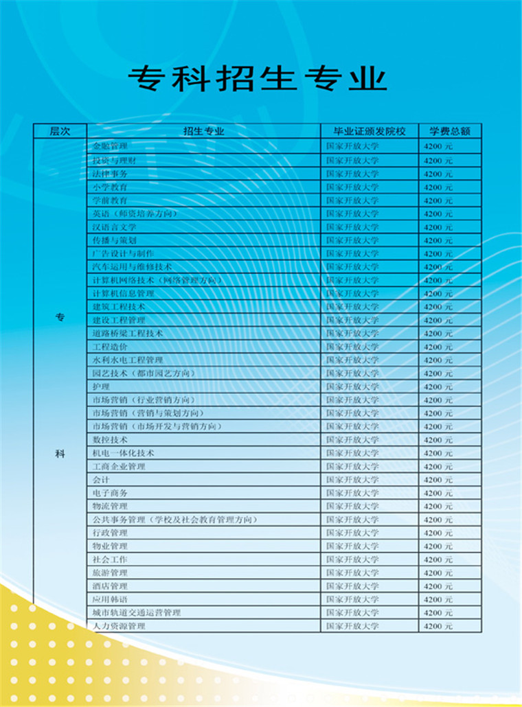 2018吉林广播电视大学秋季招生专业有哪些