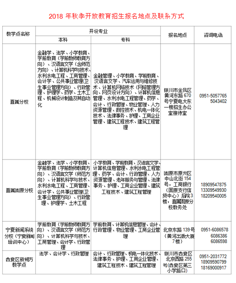 宁夏广播电视大学