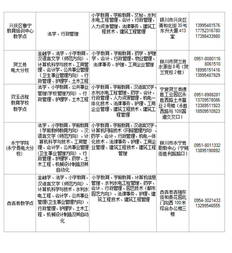 宁夏广播电视大学