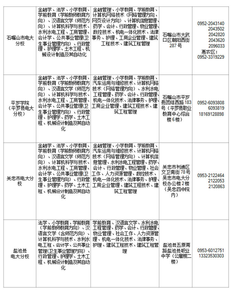 2018宁夏广播电视大学秋季招生专业有哪些