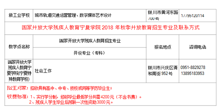 2018宁夏广播电视大学秋季招生专业有哪些