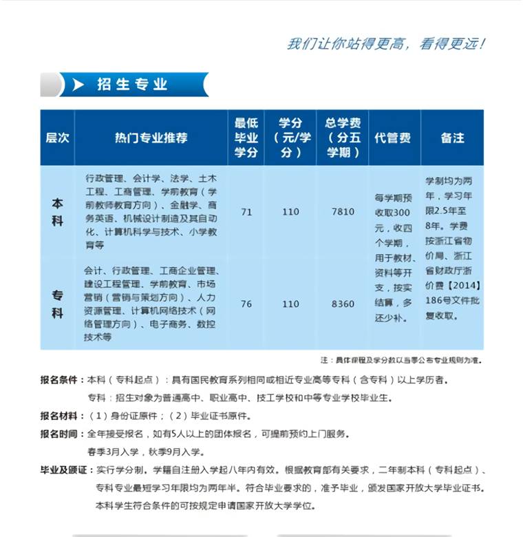 2018浙江广播电视大学秋季招生专业有哪些