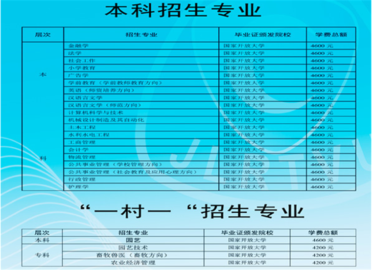 2018吉林电大开放教育学费是多少