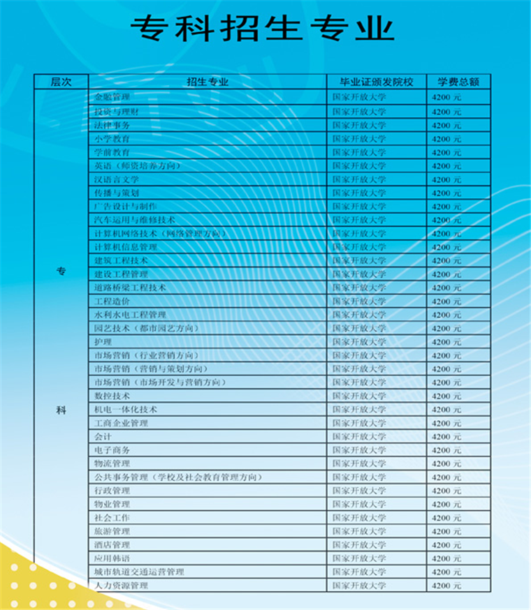 2018吉林电大开放教育学费是多少