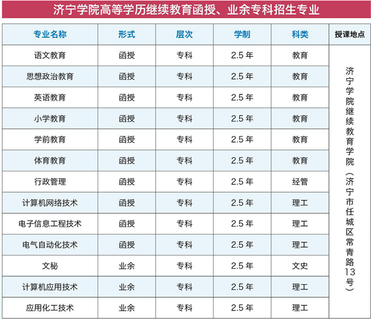 2018济宁学院成考招生专业有哪些