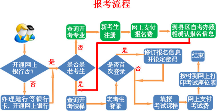 2018年下半年甘肃省自学考试网上报名时间