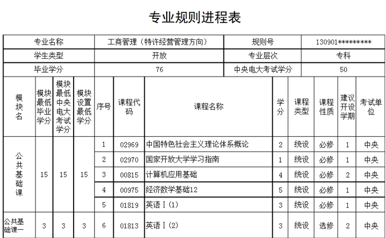 北京电大工商管理专业学什么课程 就业如何