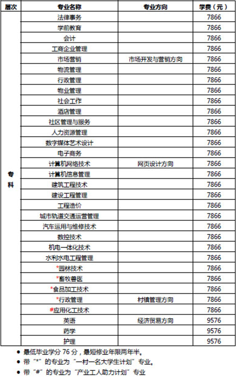 北京电大学费一年要多少钱