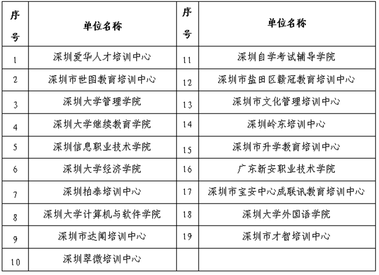 深圳自考毕业证领取注意事项有哪些