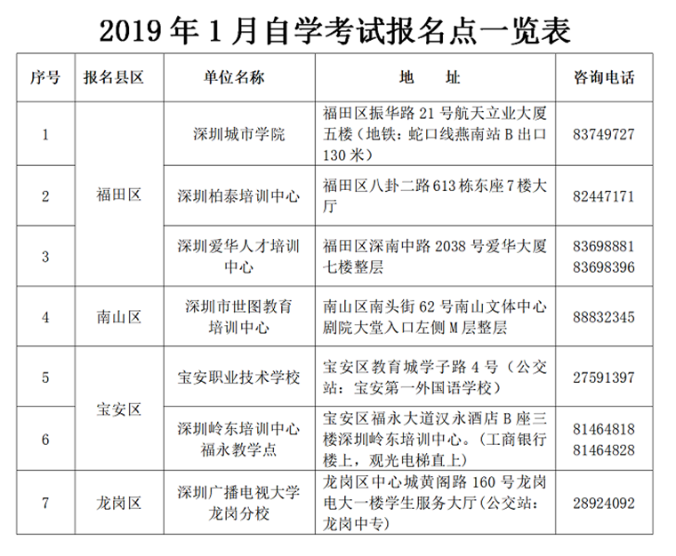 2019年1月深圳自考报名点一览表