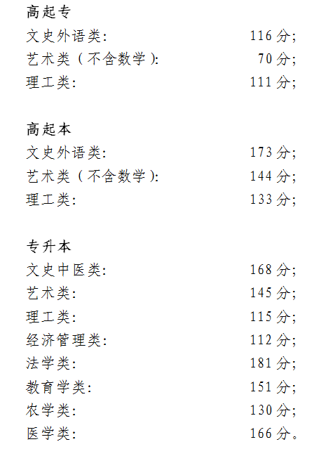 北京成考的历年录取分数线