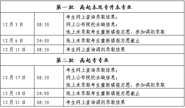 2018年北京成人高考招生录取时间及安排