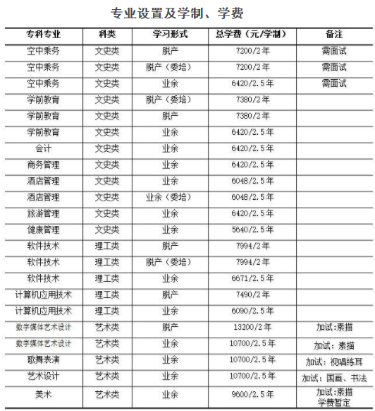 北京市海淀区职工大学