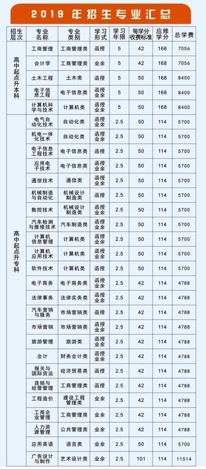 2019年桂林电子科技大学成人高考招生简章