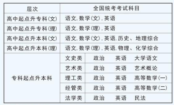 2019年桂林电子科技大学成人高考招生简章