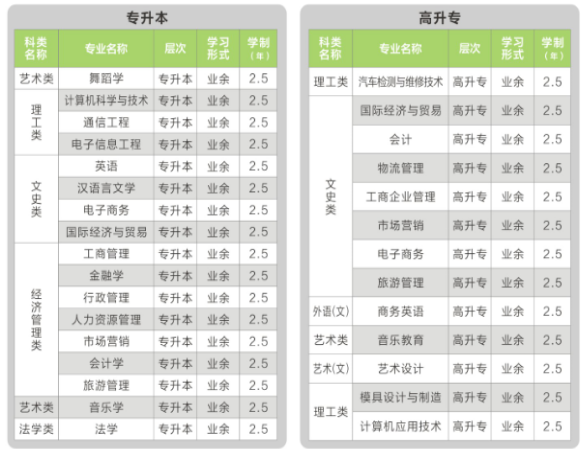 湖南涉外经济学院成教招生简章