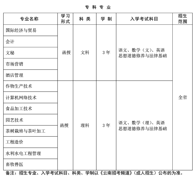 2019年云南农业大学成人高考招生简章