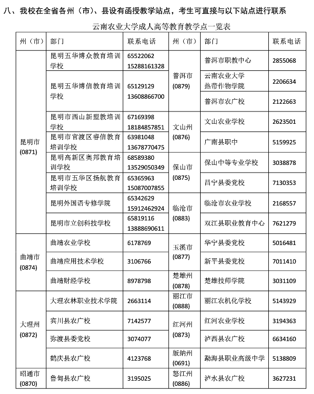 2019年云南农业大学成人高考招生简章