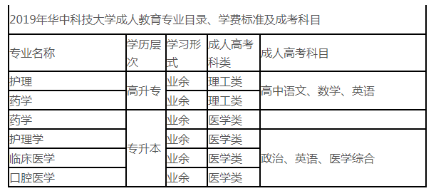 2019年华中科技大学成教招生简章