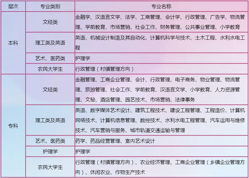 长沙电大是什么学校 有哪些招生专业