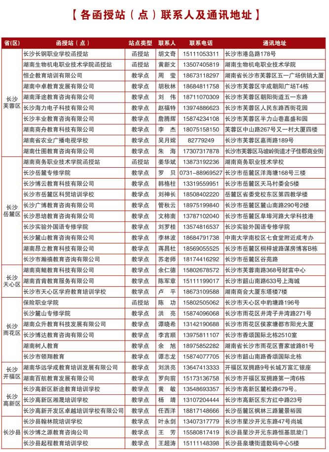 2019年湖南农业大学成人高等教育招生简章