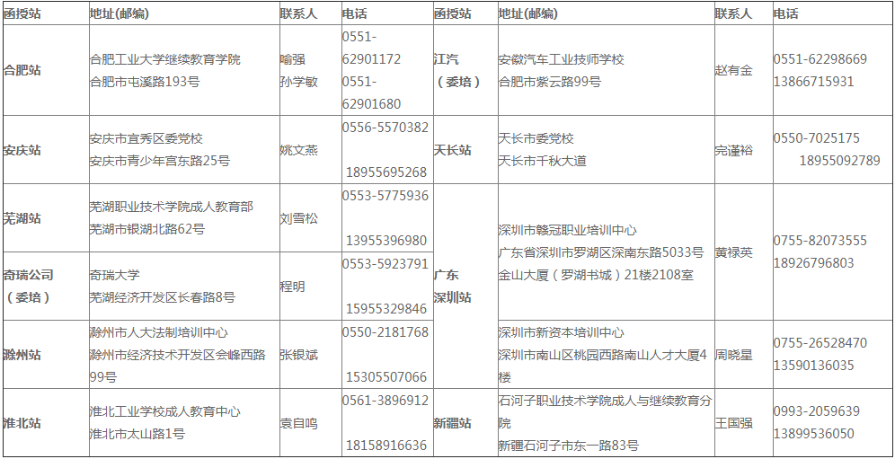 合肥工业大学函授站点联系方式